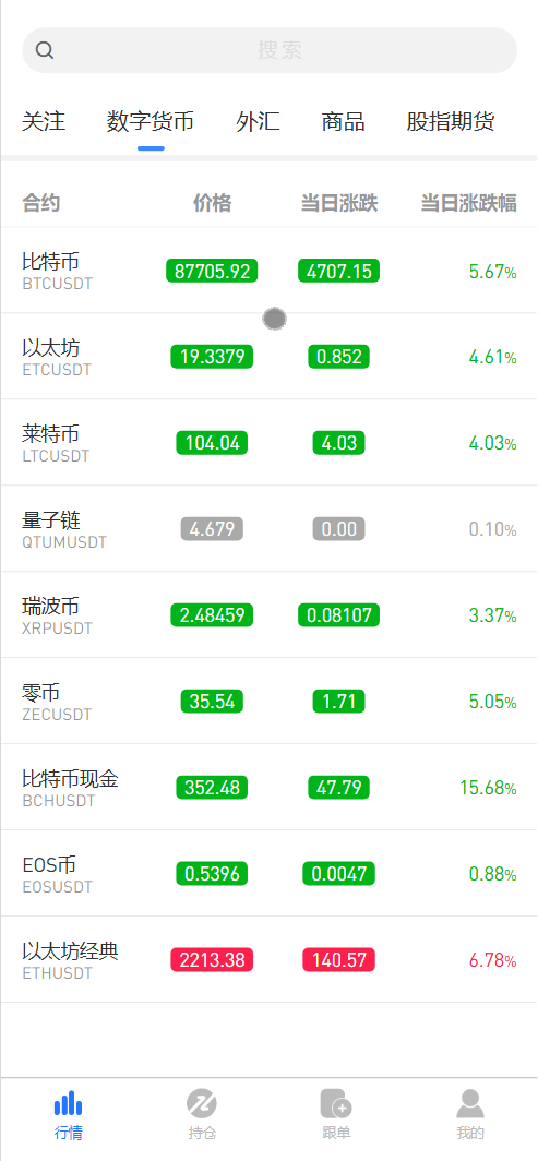 DDFX多语言微交易所微盘源码/数字货币+外汇+黄金原油+股票指数+期货/前端uniapp纯源码+后端php